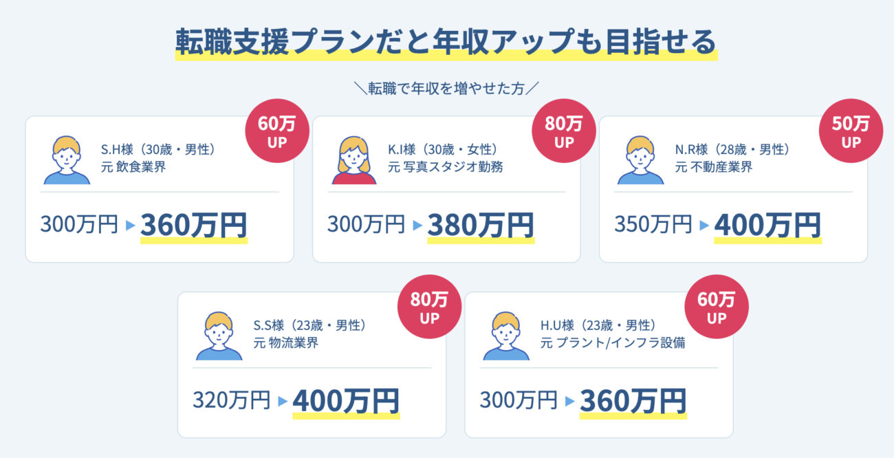 忍者CODEの転職実績