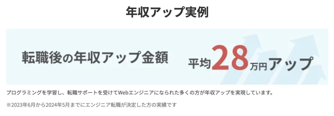 テックアカデミーの平均年収アップ額