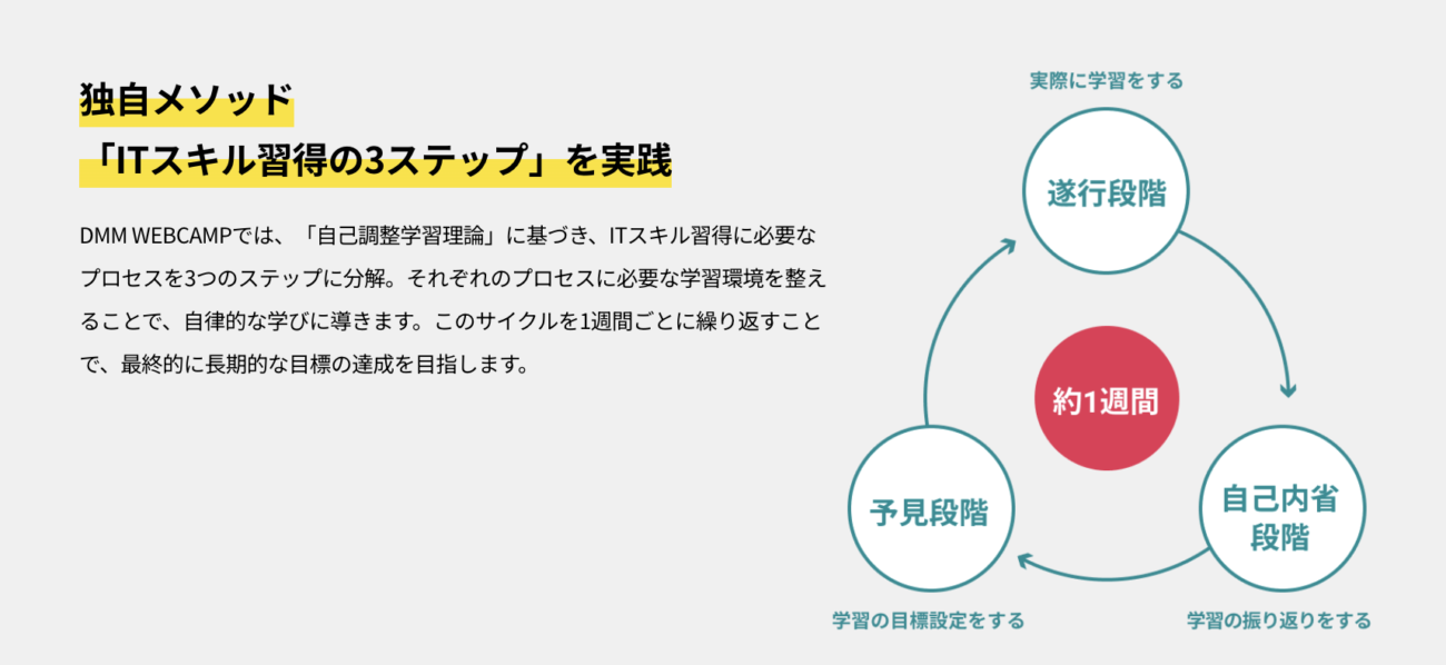 DMM WEBCAMPの独自メソッド