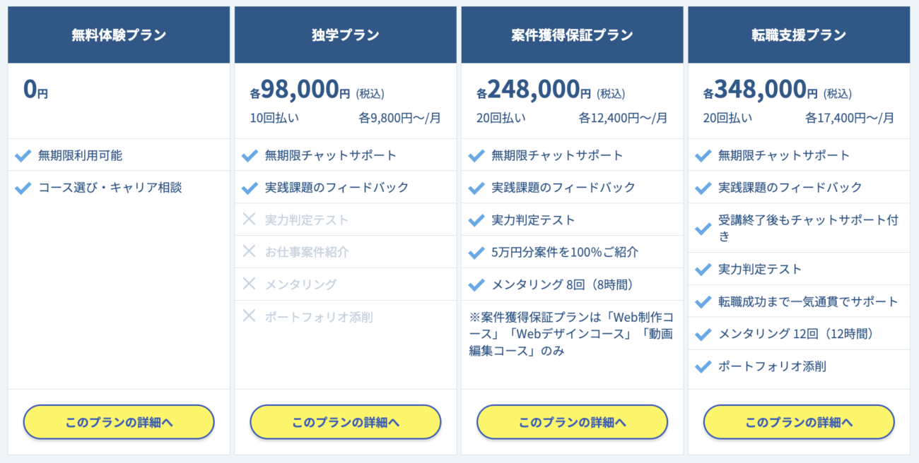 忍者CODEの料金