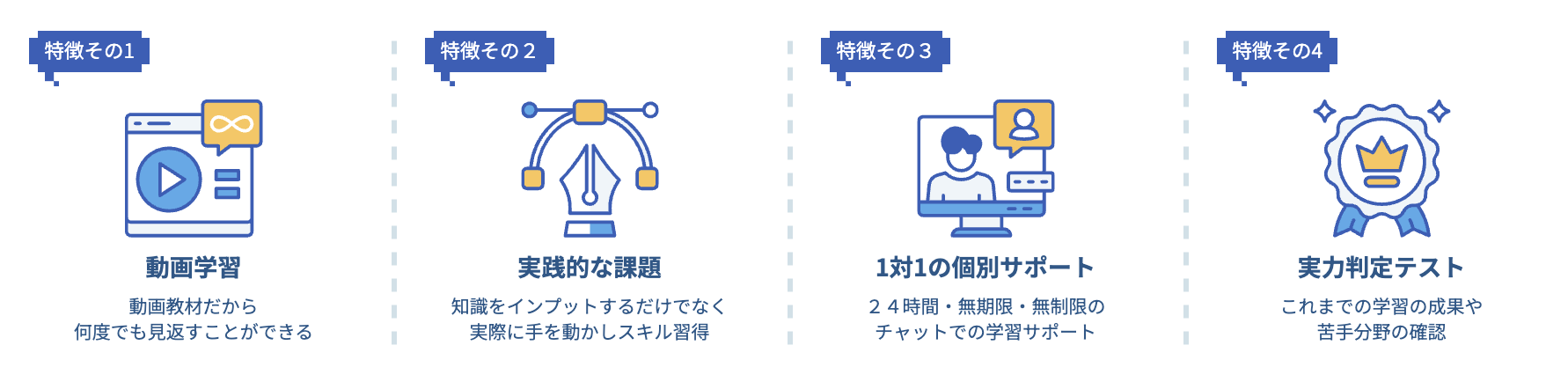 忍者CODEの特徴