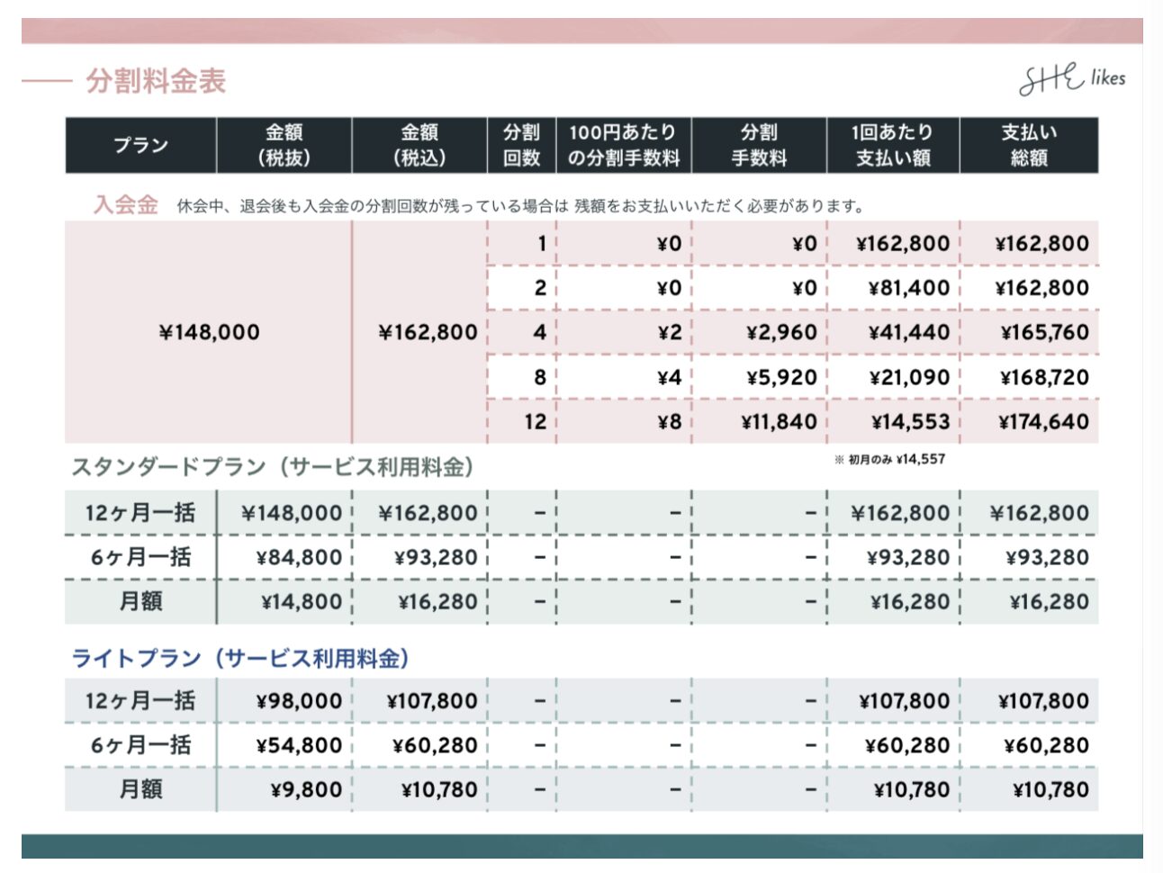 SHElikes(シーライクス)の料金・入会金・総額