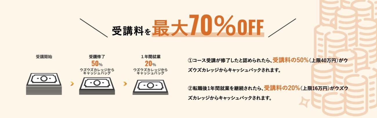 ウズウズカレッジのリスキリング補助金