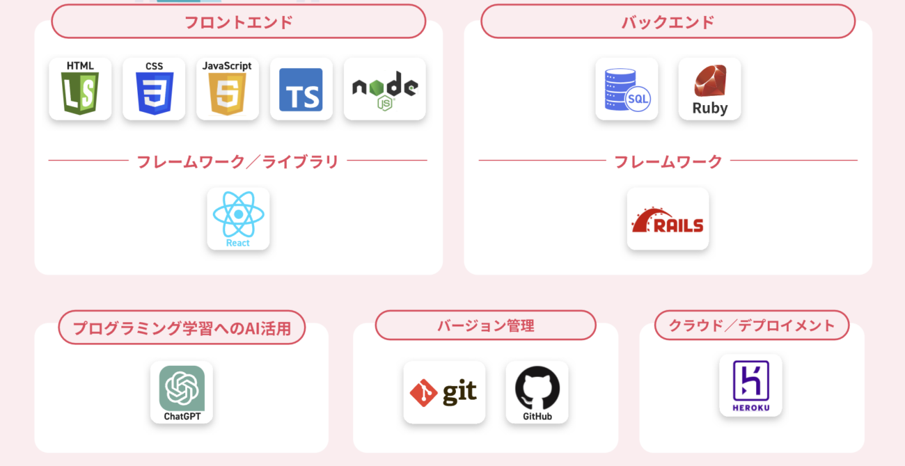 デイトラWebアプリ開発コース