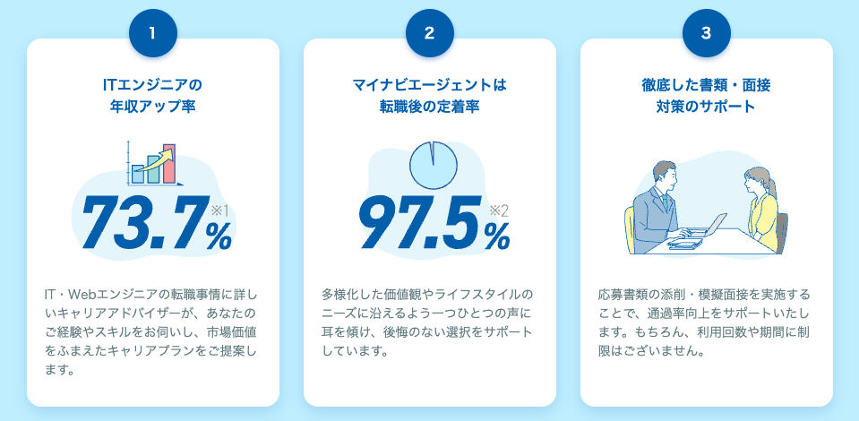 マイナビIT AGENT実績