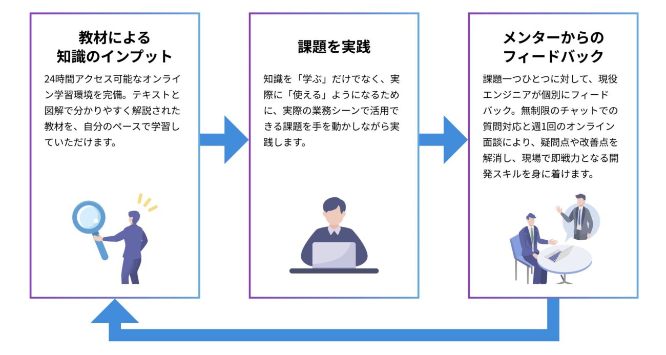 DMM 生成AI CAMPのサポート