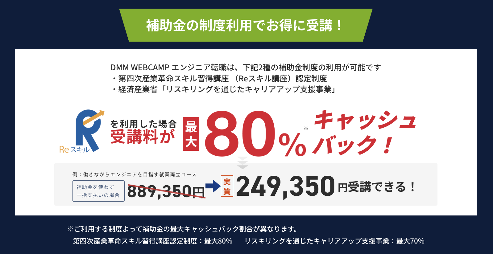 DMM WEBCAMPの給付金