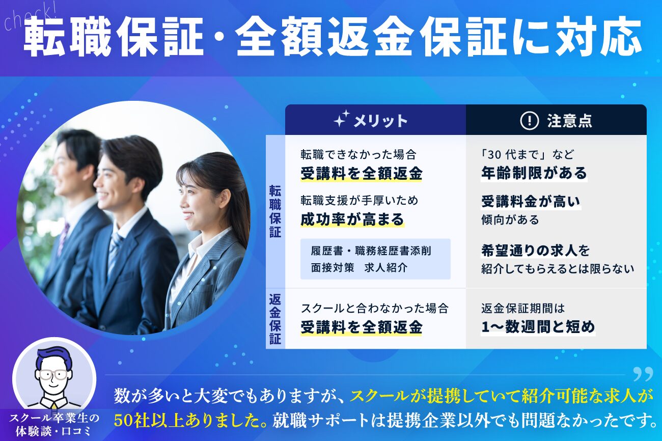 プログラミングスクールの選び方：転職保証・全額返金保証に対応している