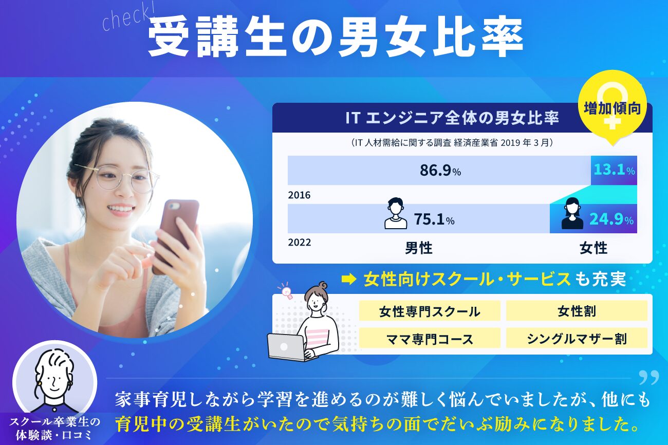 プログラミングスクールの選び方：受講生の男女比率を見る