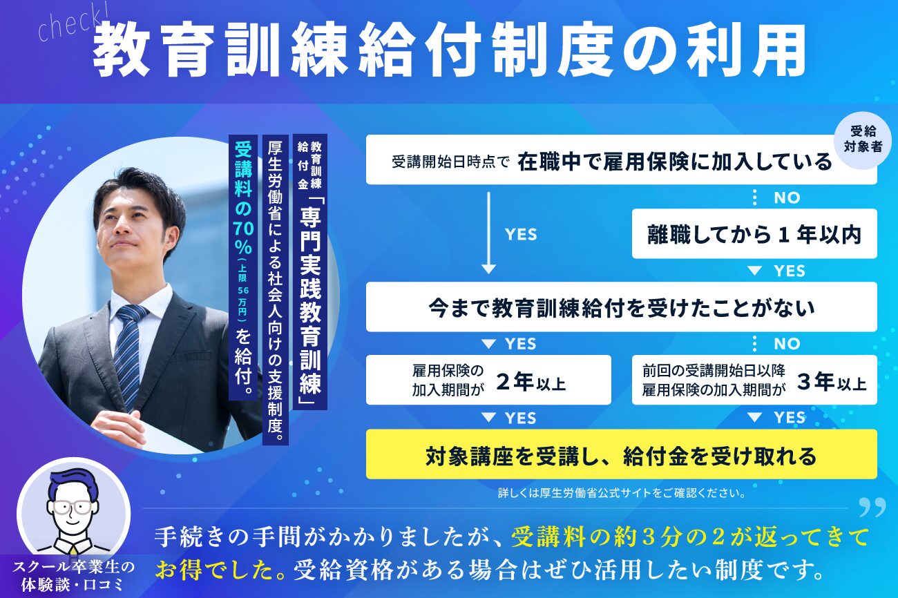 プログラミングスクールの選び方：教育訓練給付金に対応している