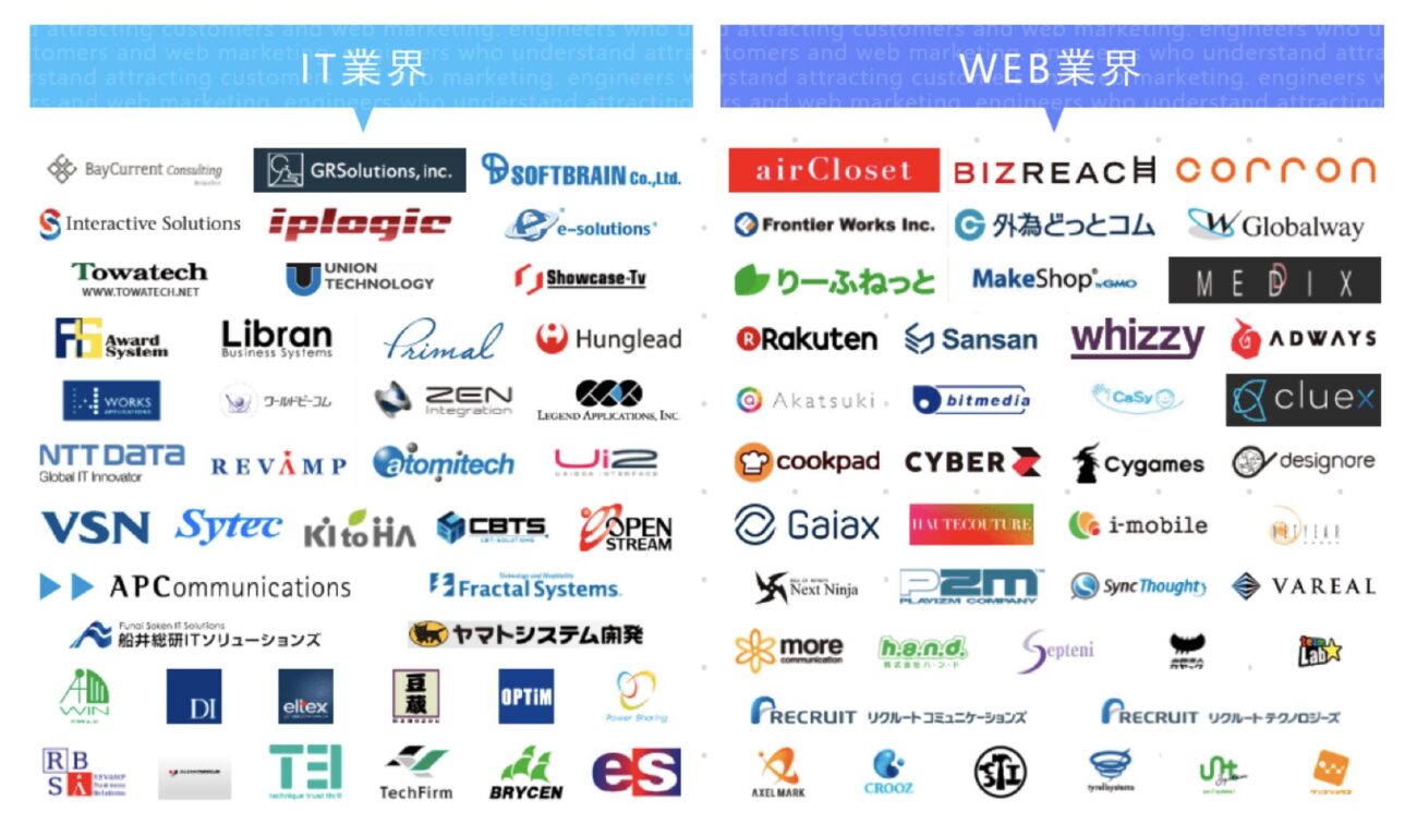 無料PHPスクールの紹介先企業