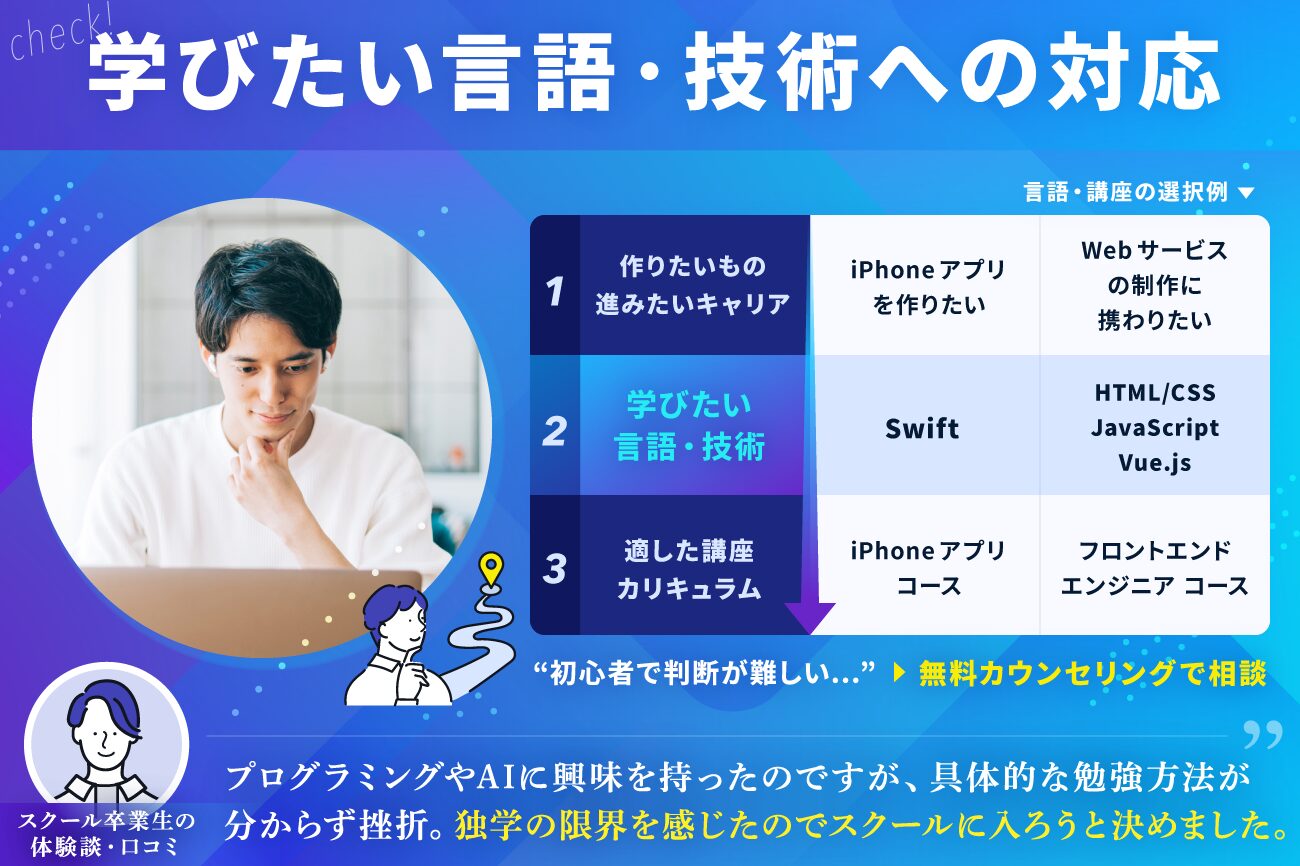 プログラミングスクールの選び方：学びたい言語・技術への対応