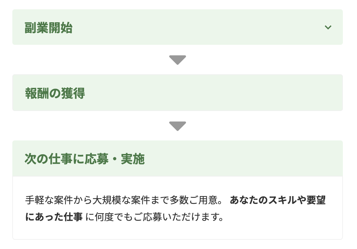 テックアカデミーワークスの流れ