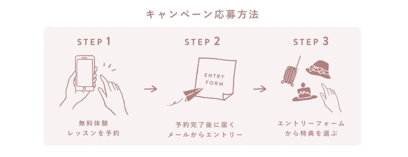 SHElikesのキャンペーン応募方法