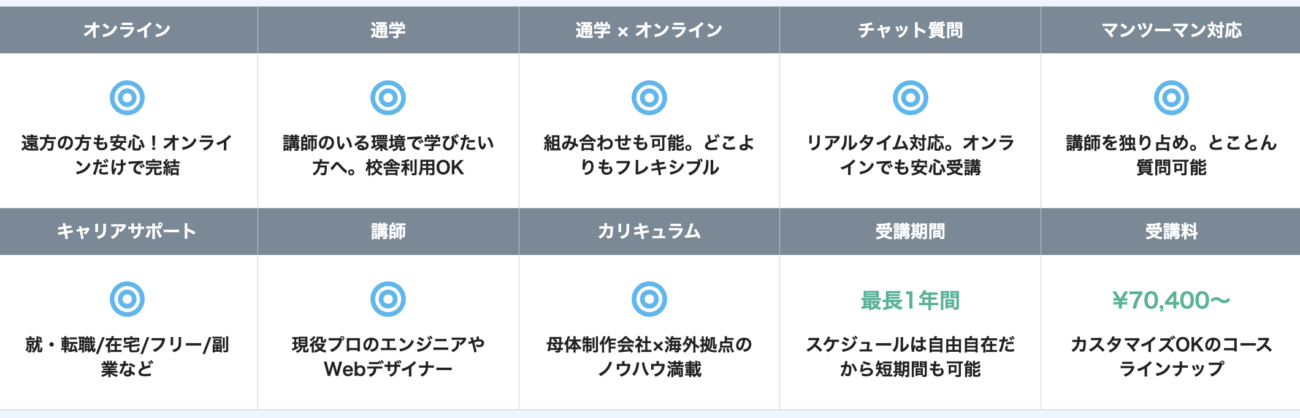 インターネットアカデミーのサポート