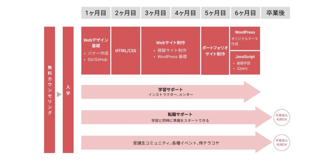 侍エンジニアのサポート