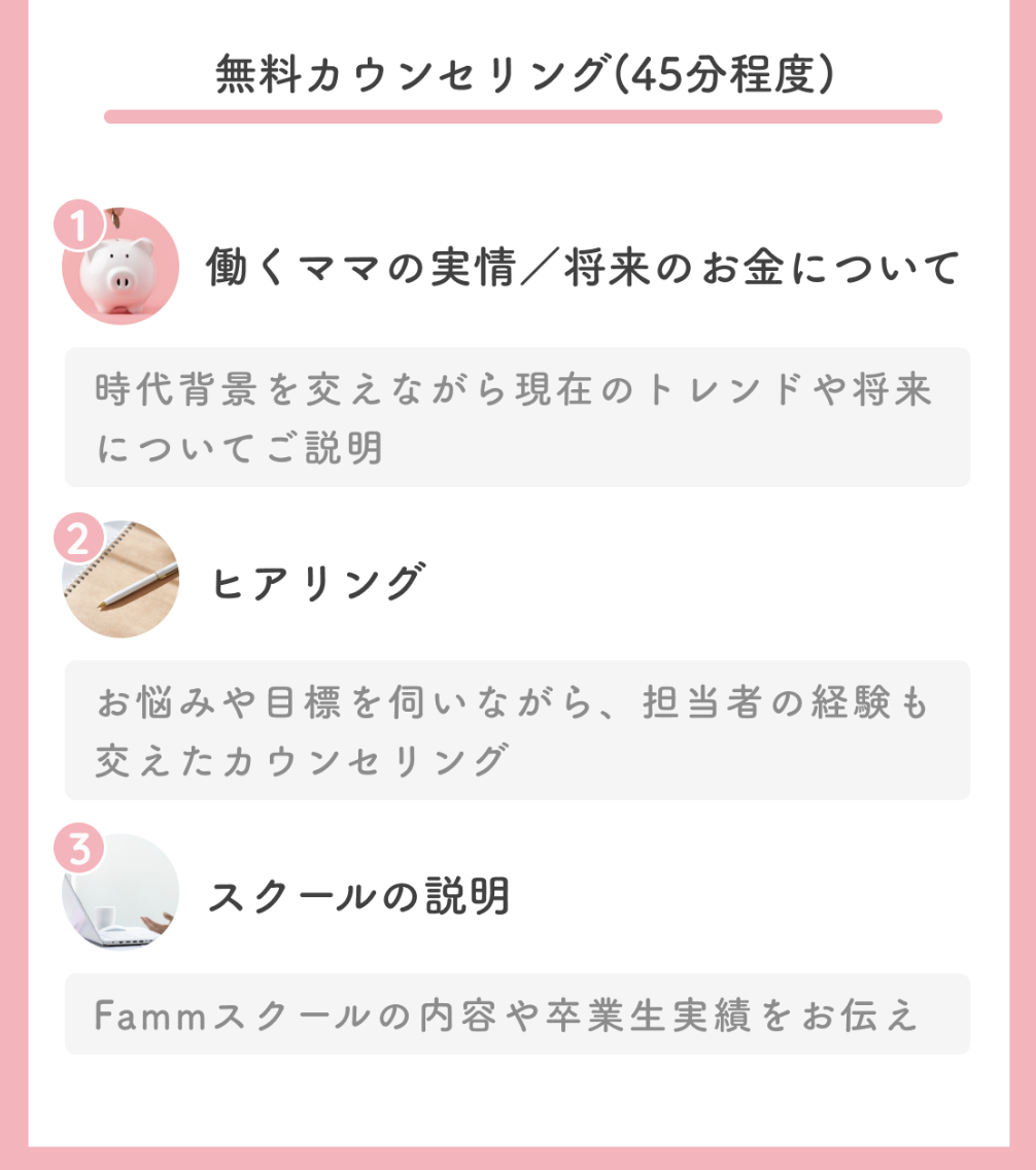 Fammの無料説明会