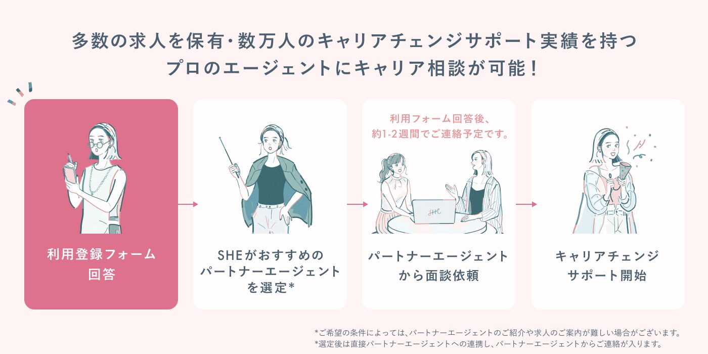 SHElikesの転職エージェントによる個別サポート