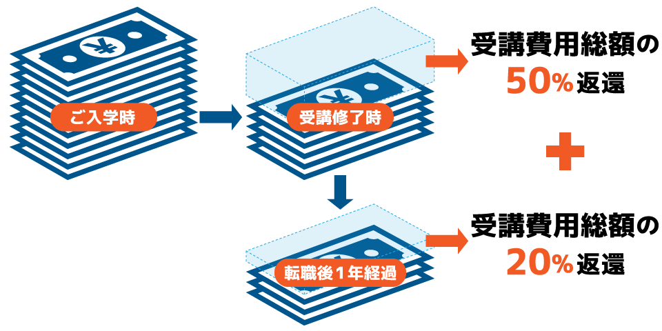 Winスクールの補助金