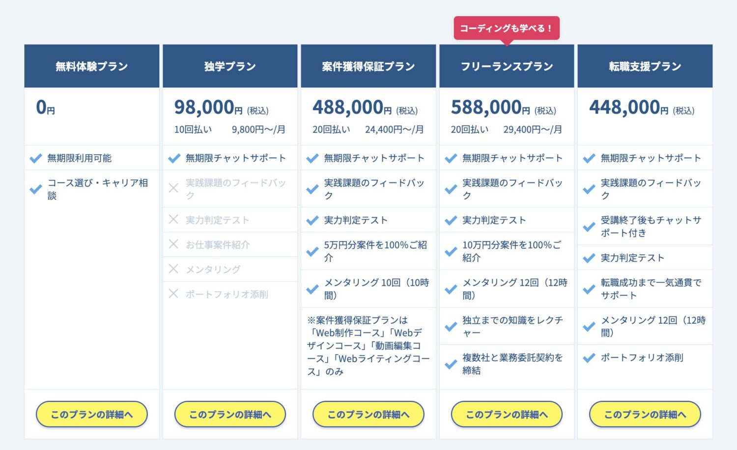 忍者CODEの料金